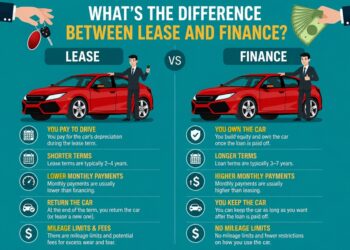 whats the difference between lease and finance